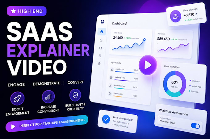 create a modern saas explainer video for your startup