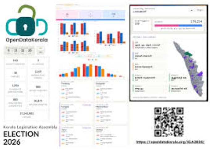 study your data and build insights