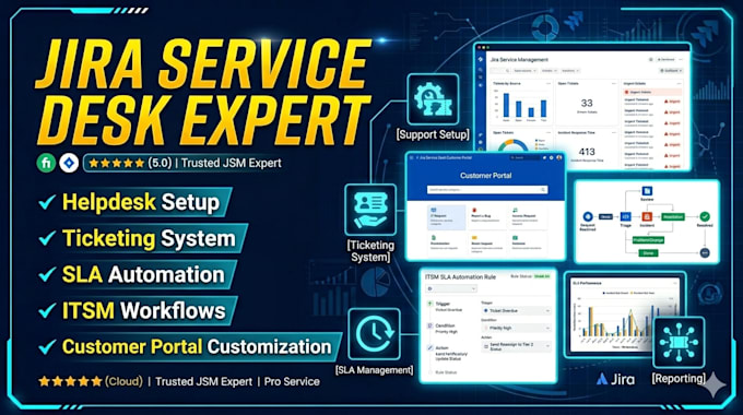 configure jira service desk helpdesk ticketing system and sla workflows