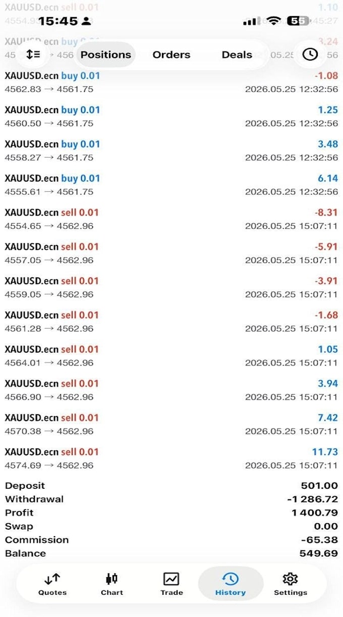 provide you profitable forex trading bot, forex ea, trading bot, forex bot