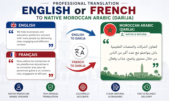 translate content between english, french and native moroccan arabic manually