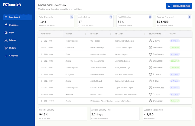 design creative UX, dashboard uiux and wireframes using figma