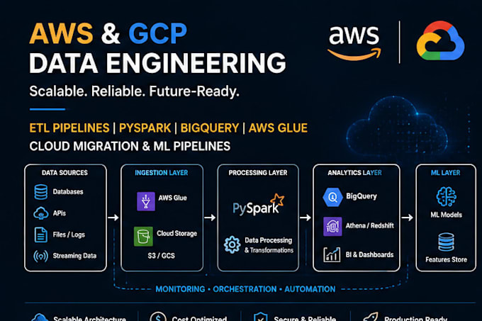 build AWS and gcp cloud data engineering etl pipelines and ml solutions
