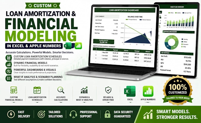 custom loan amortization financial modeling in excel apple numbers zero row