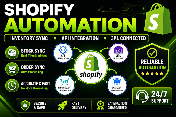 shopify inventory stock sync thrivecart samcart checkout pages 3pl integration