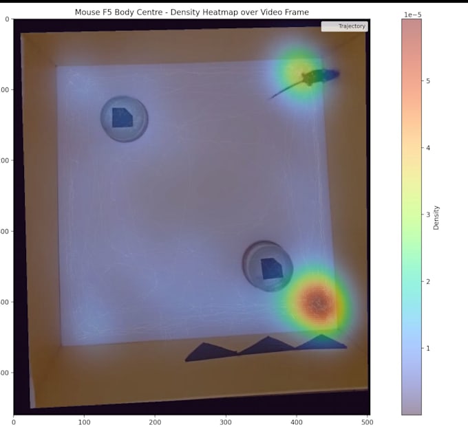 analyze and visualize deeplabcut behavioral data
