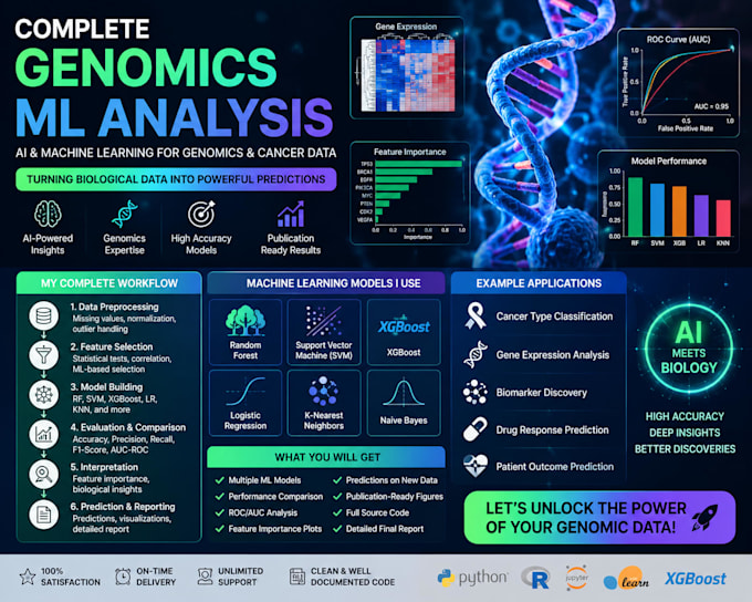 apply machine learning on genomics and cancer datasets