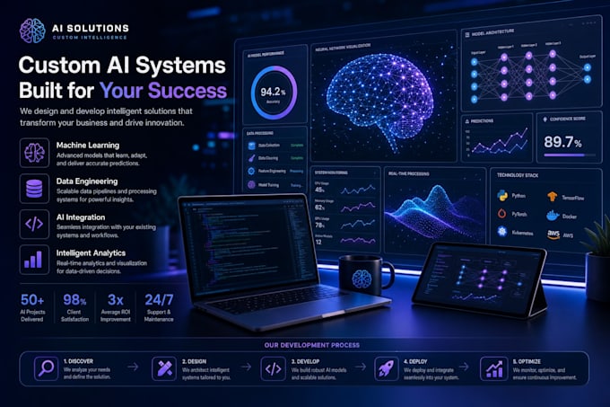 develop a custom ai system for your business
