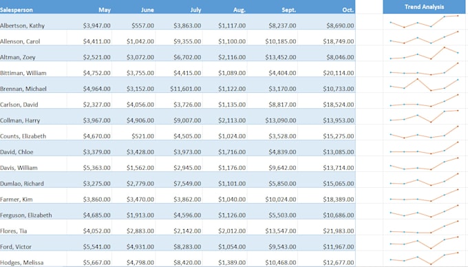 organize, clean, and format excel spreadsheets