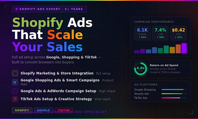 setup shopify marketing shopify shopping ads google ads and merchant center