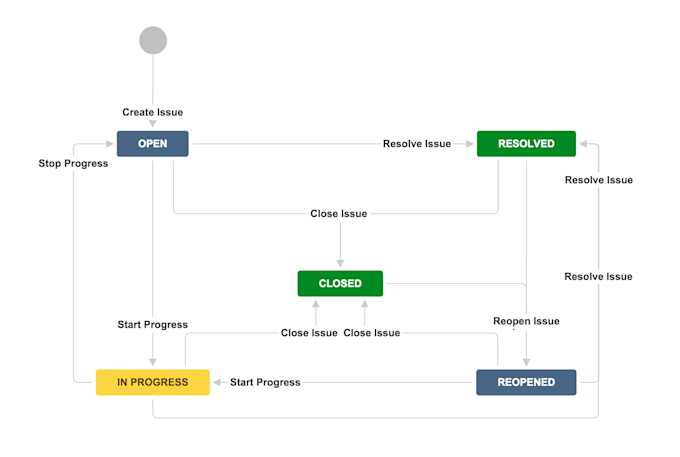 configure and optimize jira for agile teams