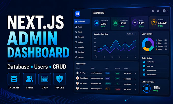 build a nextjs admin dashboard with user management and database