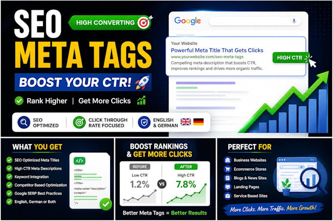 write high converting SEO meta title and description for higher CTR