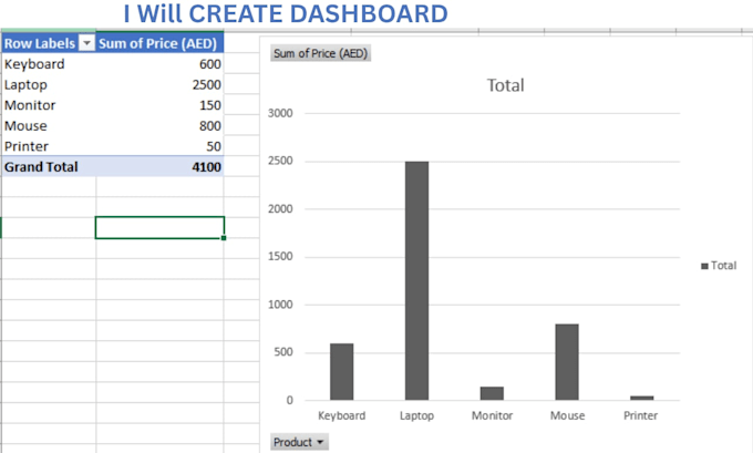 create professional excel dashboard with charts and pivot tables