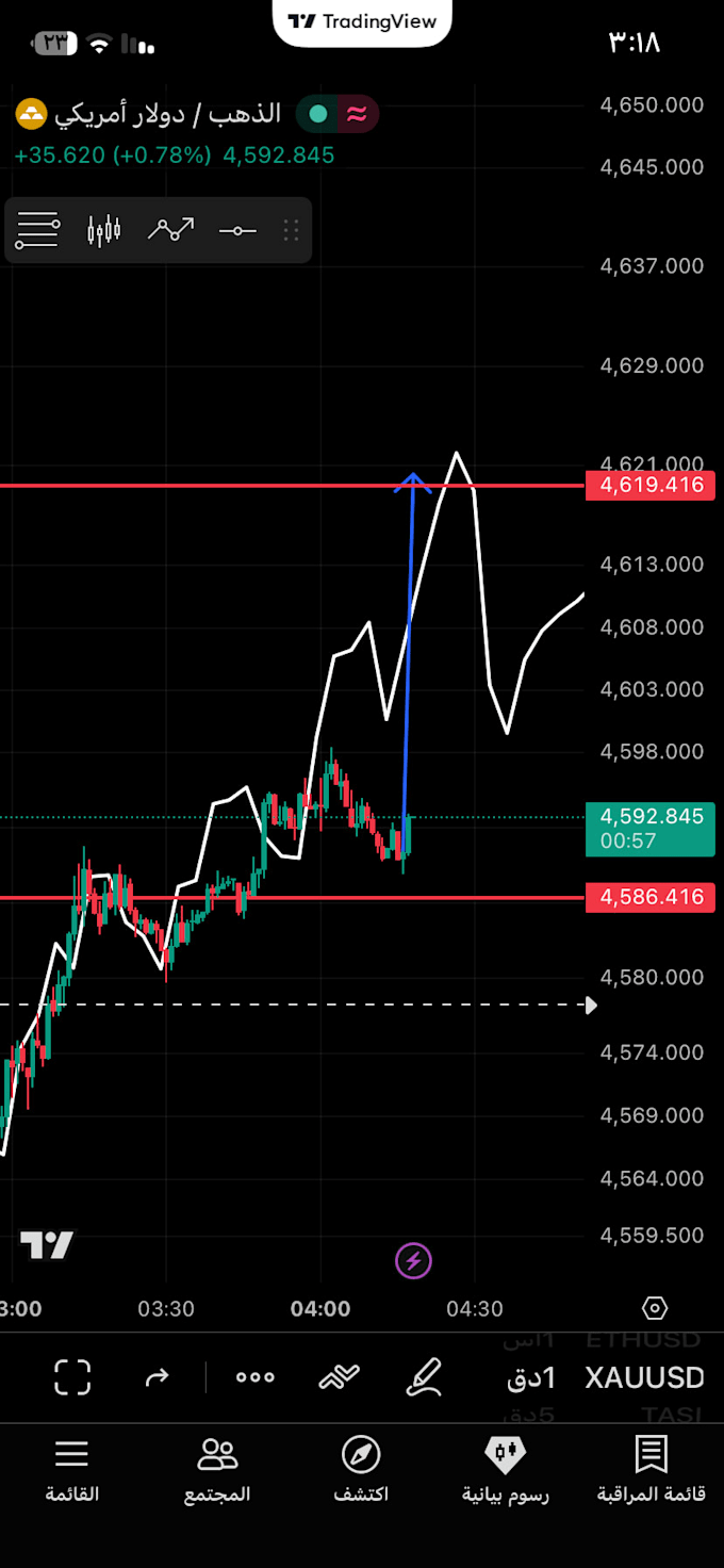price prediction using fractal geometry