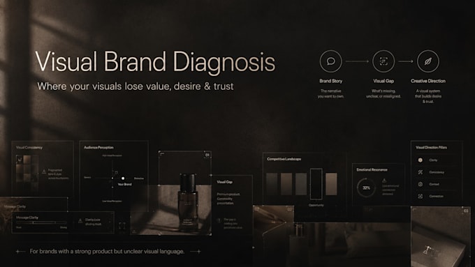 visual brand diagnosis for brands