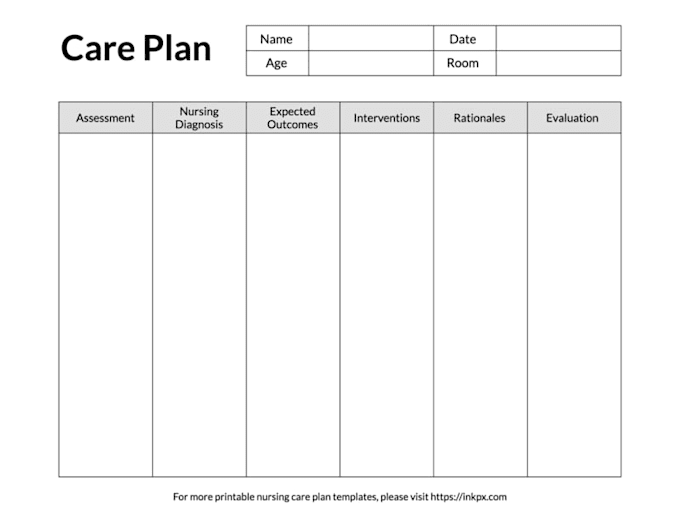 nursing care plans and medical content professionally