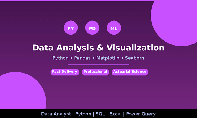 do data analysis and visualization using python and pandas