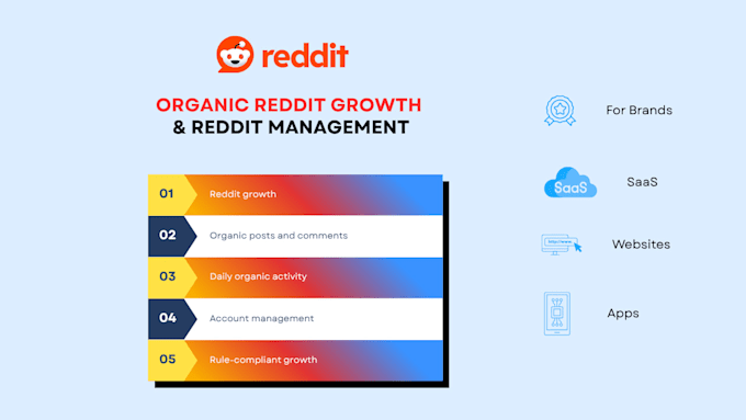 grow your reddit presence organically, reddit manager