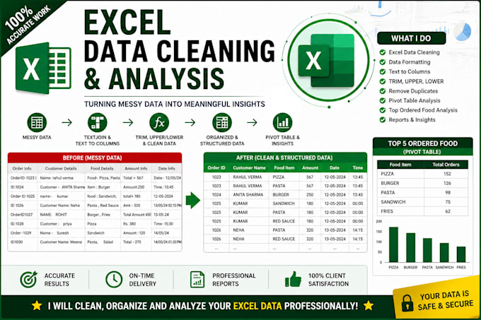 Do professional excel data cleaning and analysis by Excelwithsushma ...