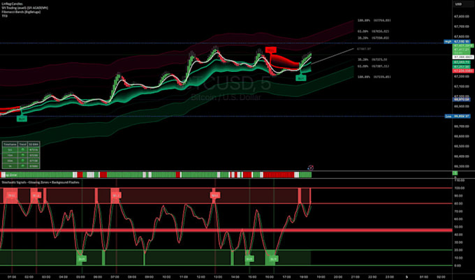 code tradingview pine script indicator strategy v5 v6 mt4 mt5 webhook alerts bot