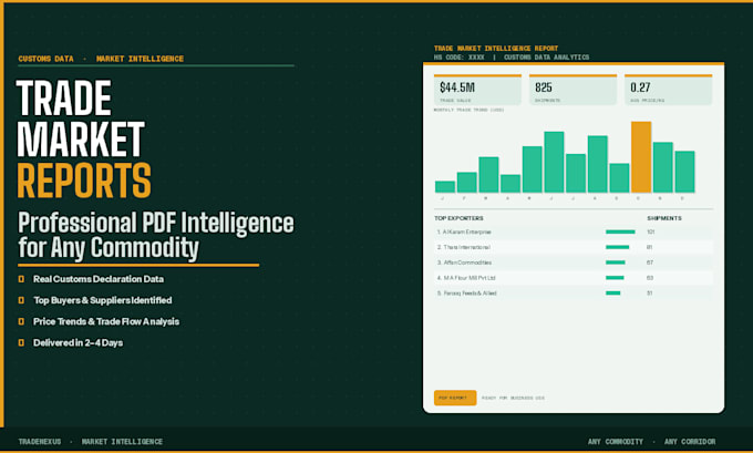 provide trade market intelligence reports for any commodity