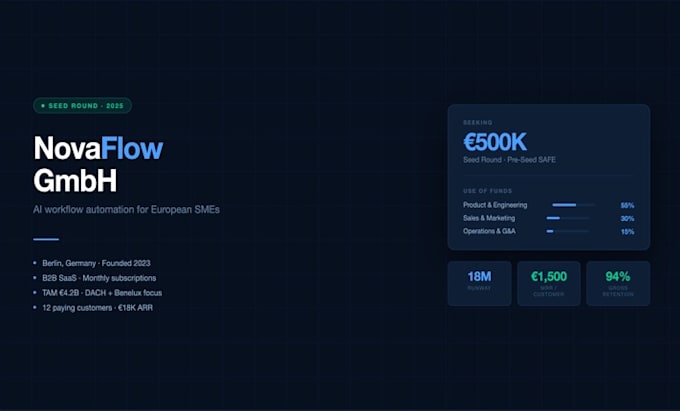 create a professional pitch deck for your startup or business idea