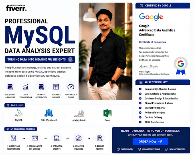 analyze your data using mysql and provide actionable insights