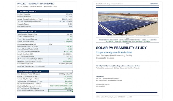 do solar pv feasibility report with irr, npv and payback