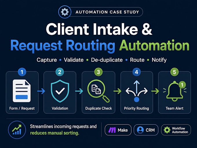 automate your business workflows using make and ai