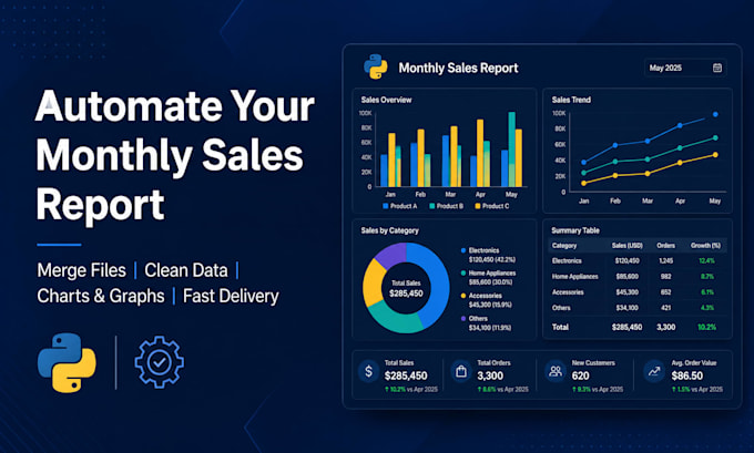 automate your monthly sales report with python