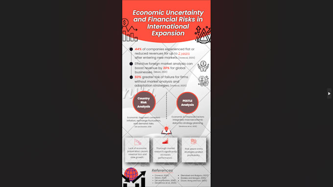design modern and professional infographics for you