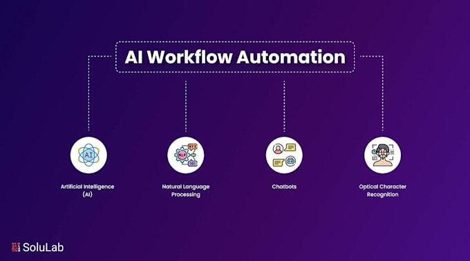 develop predictive ai bots, agentic ai bot, workflow automation bots, ai bot