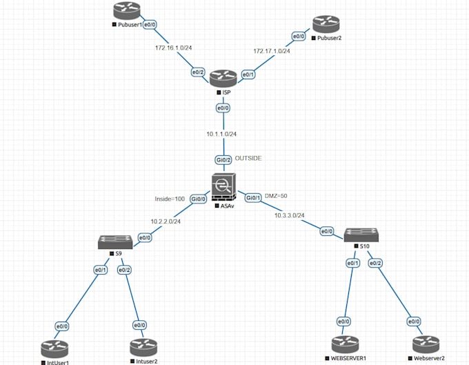 create network architectures and technical documentation