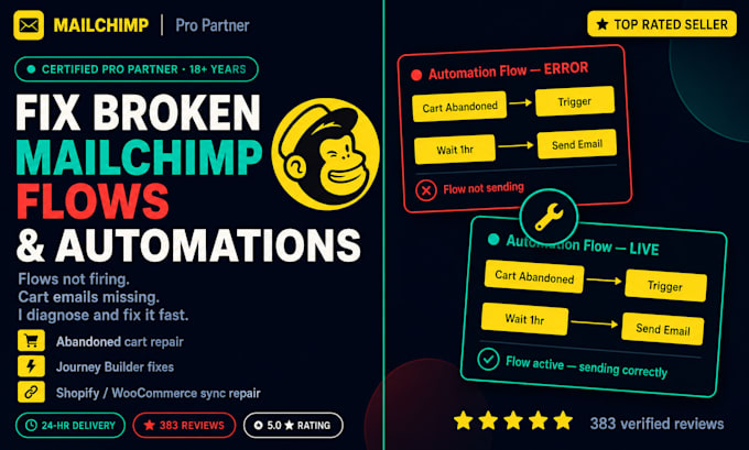 fix your broken mailchimp flows, automations, and customer journey errors