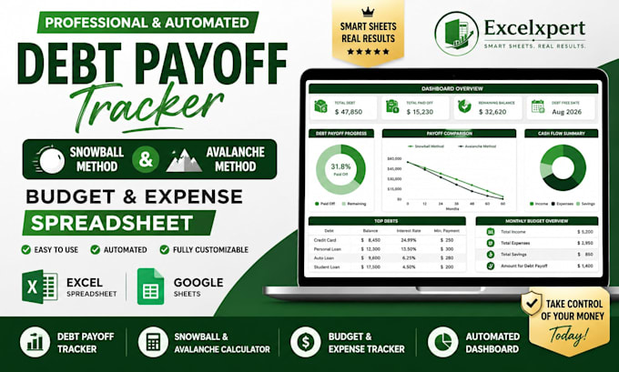 create debt payoff tracker, snowball avalanche calculator, budget planner sheet