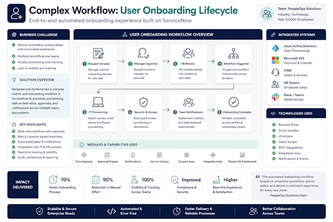 provide hourly servicenow services