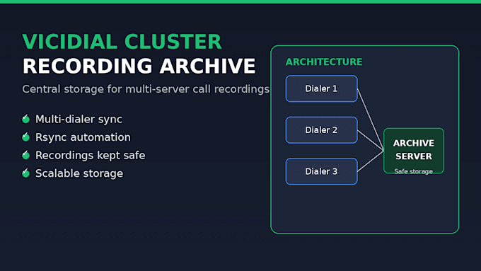 offload vicidial cluster recordings to dedicated archive server with rsync