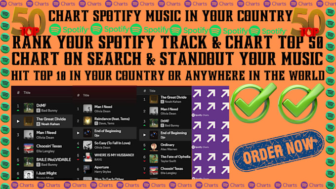 Chart your spotify music and organic spotify growth to top 50 sportify ...