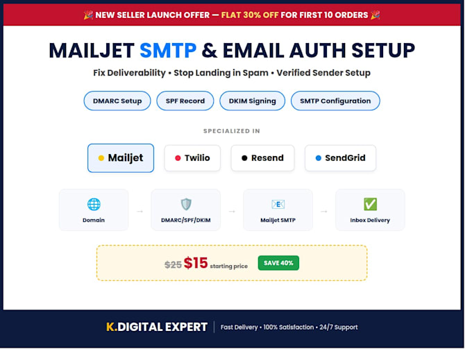 setup mailjet smtp, domain verification and email deliverability