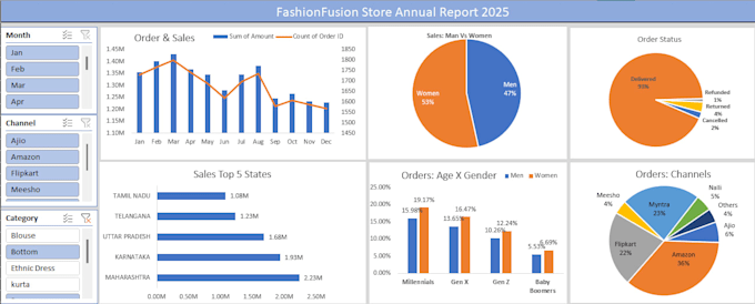 create professional excel dashboards and payroll systems