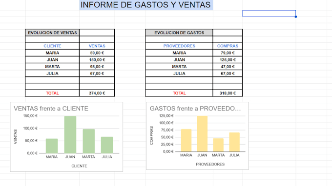 creare graficos e informes profesionales en excel a partir de tus datos