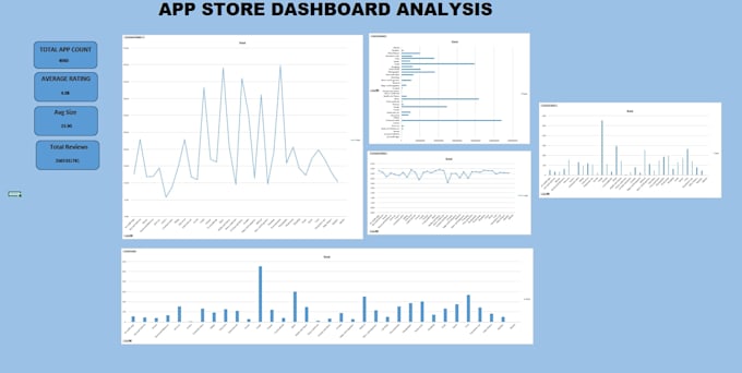 build interactive excel dashboards with charts and kpis