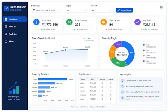design a modern sales dashboard in excel