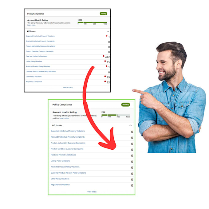 be your amazon compliance expert and resolve your amazon policy violations