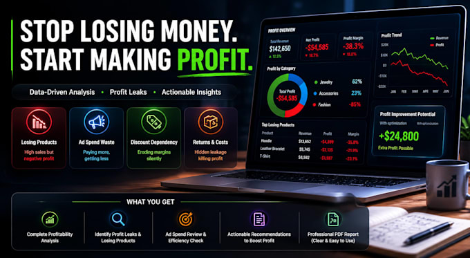 ecommerce profitability and product performance analysis