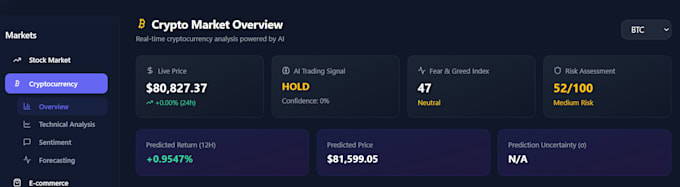 create crypto market data dashboard using python