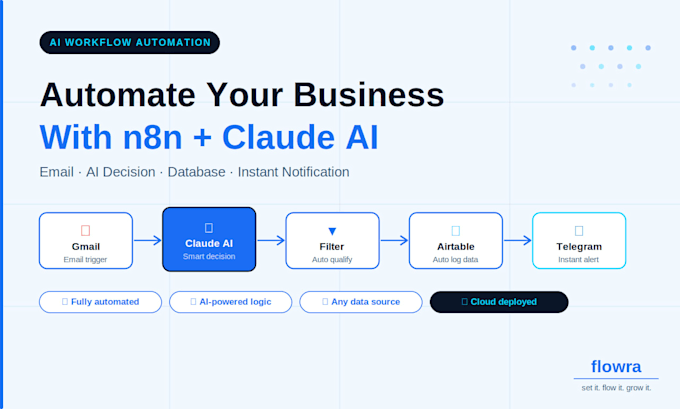 build an automated ai workflow using n8n and claude API