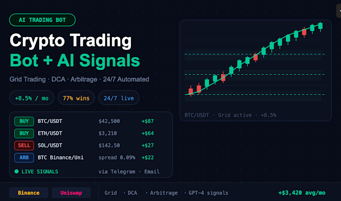 build crypto trading bot with grid trading strategy
