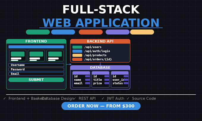 develop a full stack web application